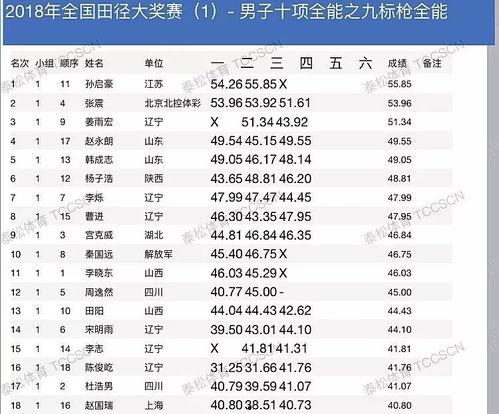 成绩单视频,成绩单背后的成长轨迹